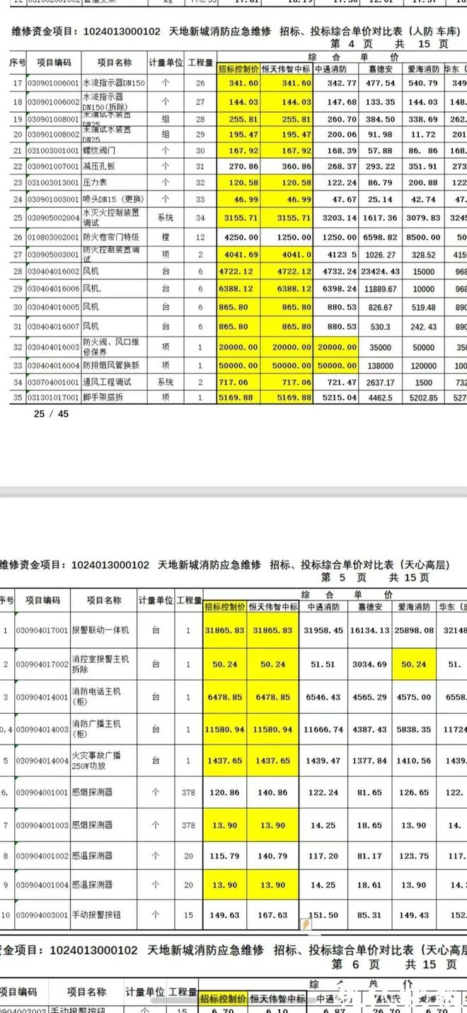 的超级大盘近1200万元维修金成了某些人的“提款机”!业委会原主任被抓麻将胡了试玩网站免费太离谱!“小区内竟要修路114公里”5000多户(图11) 的超级大盘近1200万元维修金成了某些人的“提款机”!业委会原主任被抓麻将胡了试玩网站免费太离谱!“小区内竟要修路114公里”5000多户(图11)