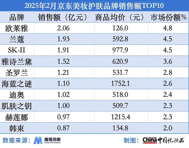 达1489%美妆行业精细化趋势持续加速麻将胡了2模拟器抖音颈部护理品类增速(图2)